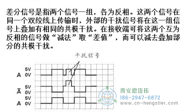 差分信號的目的是接收端可以通過差分信號處理消除傳輸線上的共模干擾。