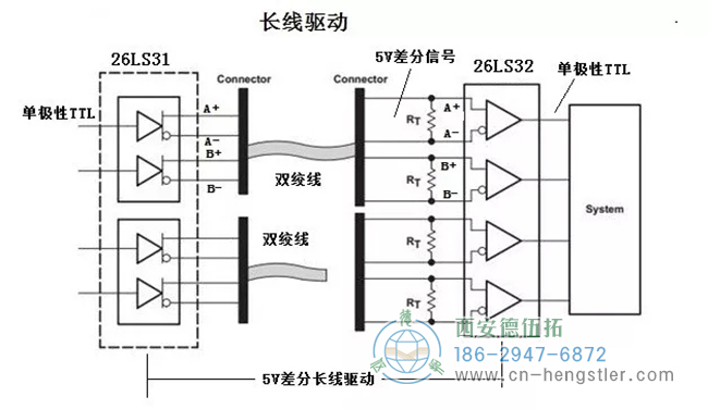 在5V差分信號的定義上，比TTL多了一點(diǎn)內(nèi)容，就是兩個(gè)互為反相信號一組的TTL信號。