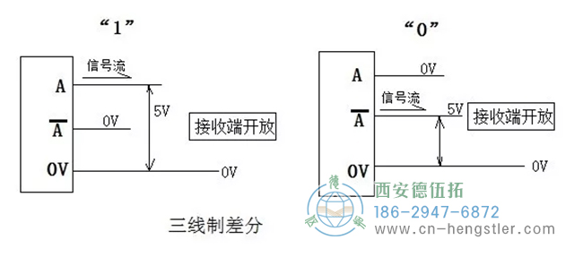 三線制，電流回路對0V