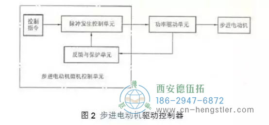 步進(jìn)電機(jī)的工作原理，電路圖