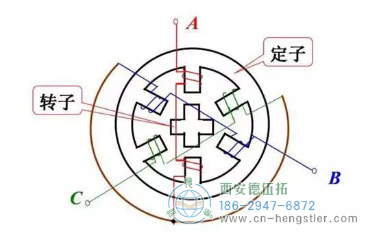 如果想在步進(jìn)電機(jī)中安裝編碼器，可以延長(zhǎng)步進(jìn)電機(jī)的雙軸，在后軸上安裝編碼器