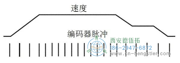 測(cè)速原理