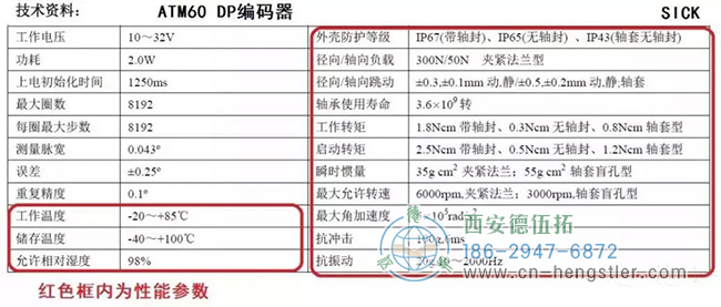 什么是編碼器的性價比？