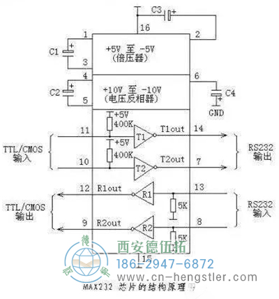 什么是RS232接口？