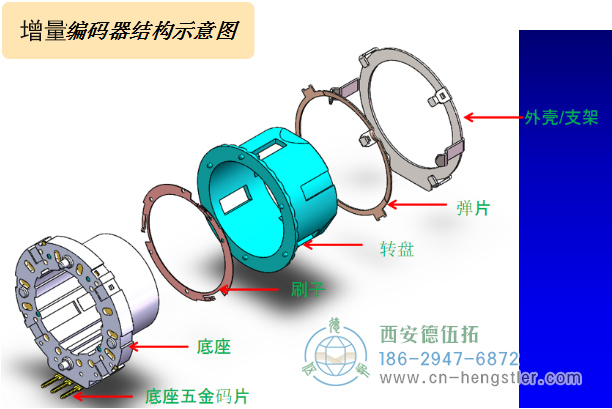 增量型編碼器組成結(jié)構(gòu)