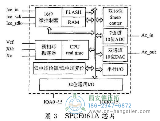 絕對(duì)值編碼器接口的設(shè)計(jì)及編程