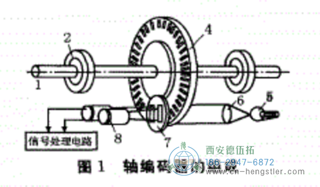 圖1 Hengstler編碼器結(jié)構