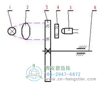 光電脈沖編碼器的內部結構