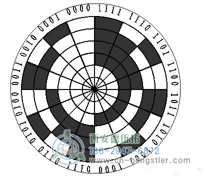 亨士樂(lè)脈沖編碼器（碼盤(pán)）的結(jié)構(gòu)和原理介紹