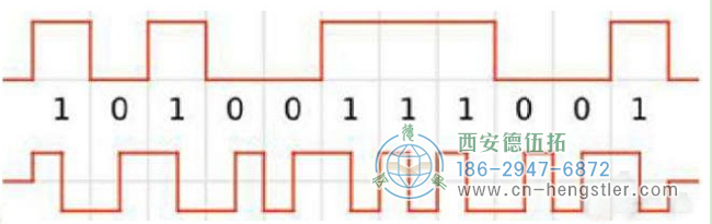 數(shù)字單圈絕對(duì)編碼器信號(hào)