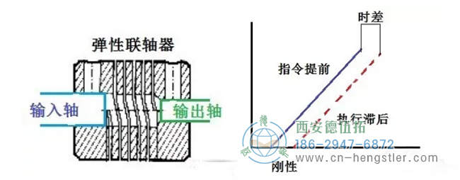 高位數(shù)字17位數(shù)字串行信號(hào)、19位、22位、25位高分辨率等。