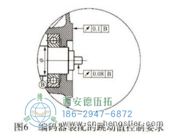 編碼器的裝配的跳動值控制要求