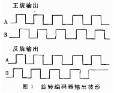 1.防抖動(dòng)計(jì)數(shù)電路原理圖