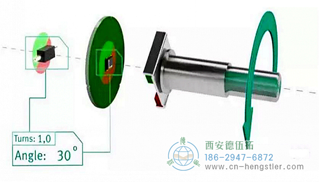 機(jī)械齒輪的多圈編碼器