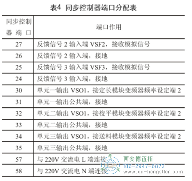 亨士樂(lè)編碼器在自動(dòng)剪板機(jī)控制方面的應(yīng)用