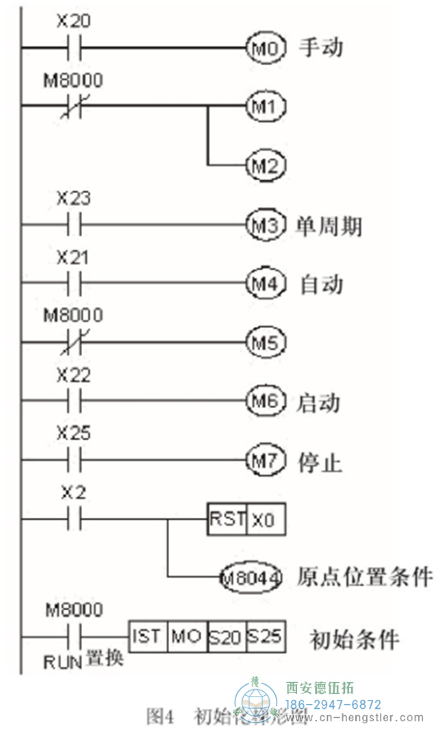 初始化導(dǎo)體圖