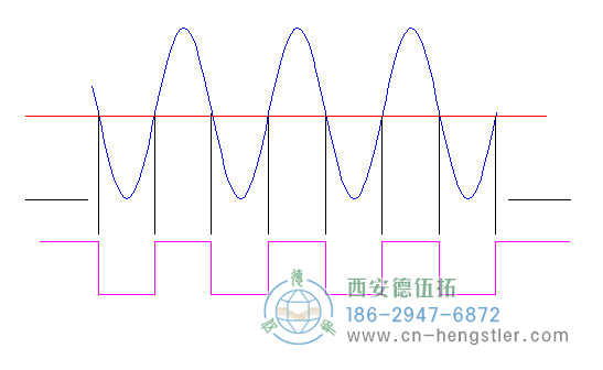 標準低電流，亨士樂旋轉編碼器的邊緣確定