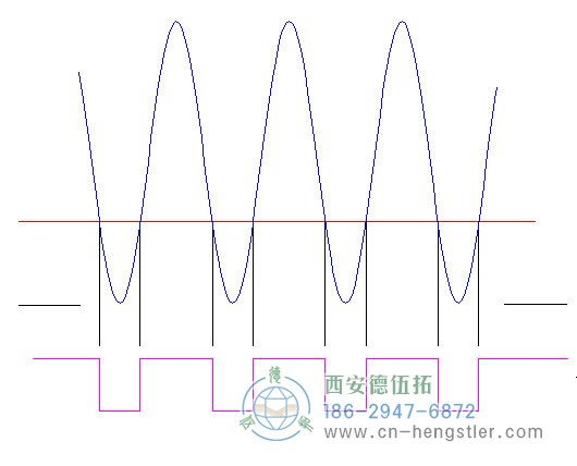 標準高電流，亨士樂旋轉編碼器的邊緣確定