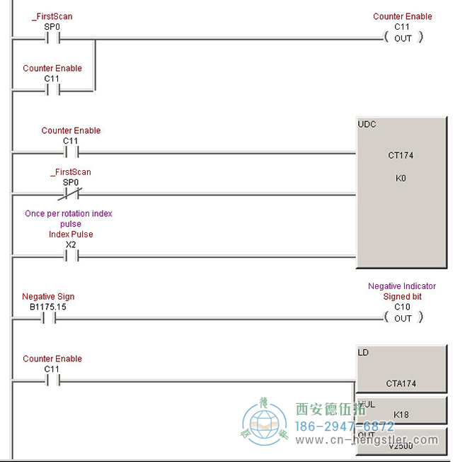 這幅圖像是用于光編碼器的脈沖級(jí)轉(zhuǎn)換的PLC代碼。