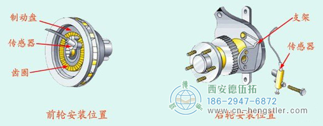 圖為傳統(tǒng)的使用傳感器測(cè)量汽車輪速的安裝示意圖