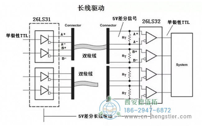 圖為長線型驅(qū)動編碼器的電路原理圖